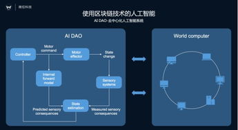 微位科技在MWC 2017發布AI商務秘書Vivi，首個去中心化人工智能系統DAO實例應用問世
