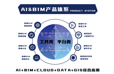 數字浪潮，智繪未來 晨曦BIM以人工智能軟件驅動工程造價行業革新